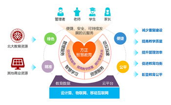 方正教育與方正科技 網(wǎng)絡(luò)技術(shù)服務(wù)驅(qū)動(dòng)教育創(chuàng)新