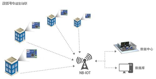 芯時代的物聯(lián)網(wǎng)LPWAN技術(shù)系列解讀（二） 網(wǎng)絡(luò)技術(shù)服務(wù)